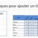 Résultat du copier coller Excel vers PowerPoint