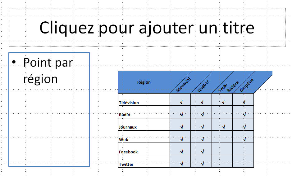 comment copier coller un tableau excel sur powerpoint