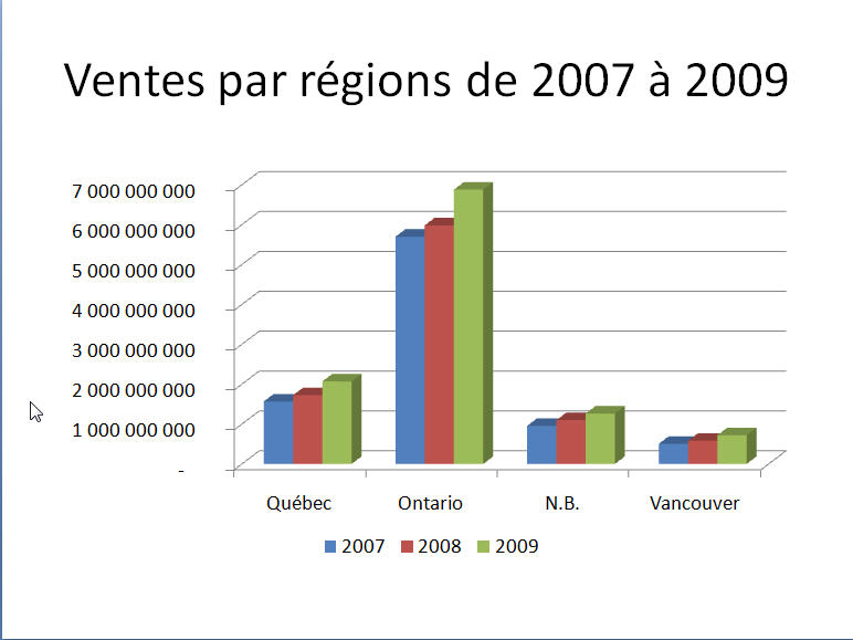 PowerPoint_Insérez_un graphique_7
