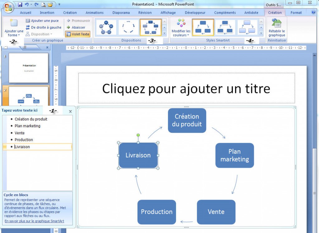 formatage des smartarts